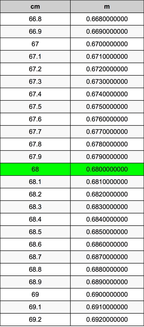 68cm是多少尺|68厘米等于多少尺